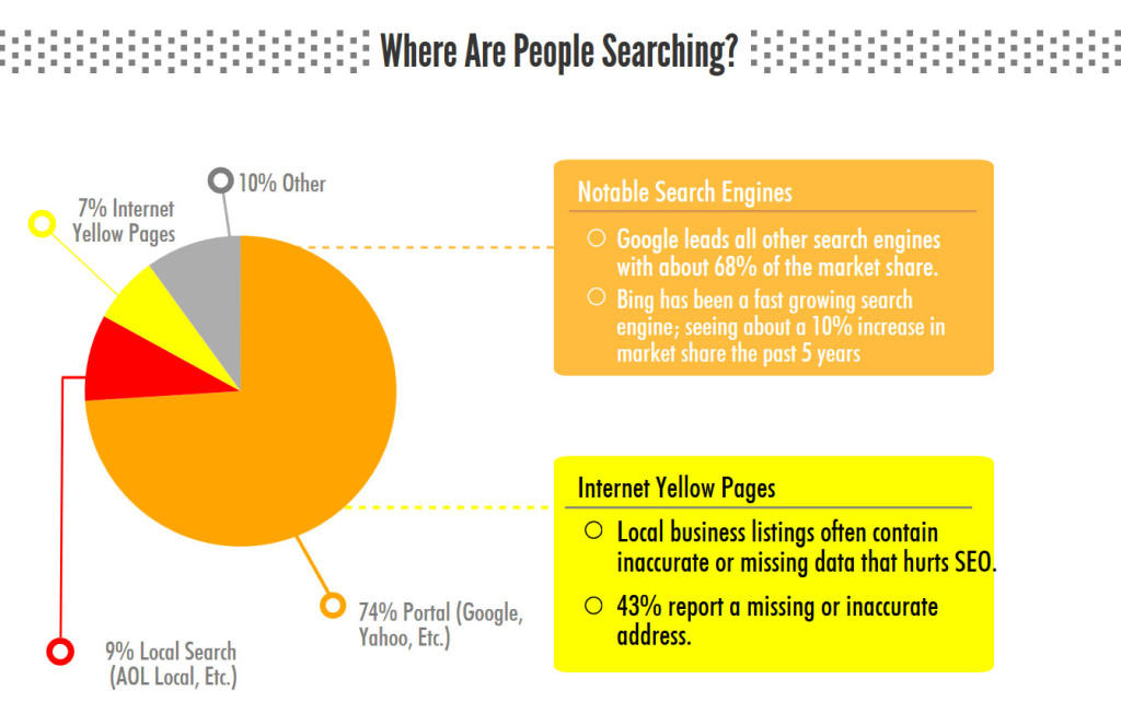 search_engine_dallas_texas_specialist_wht1-1024x653