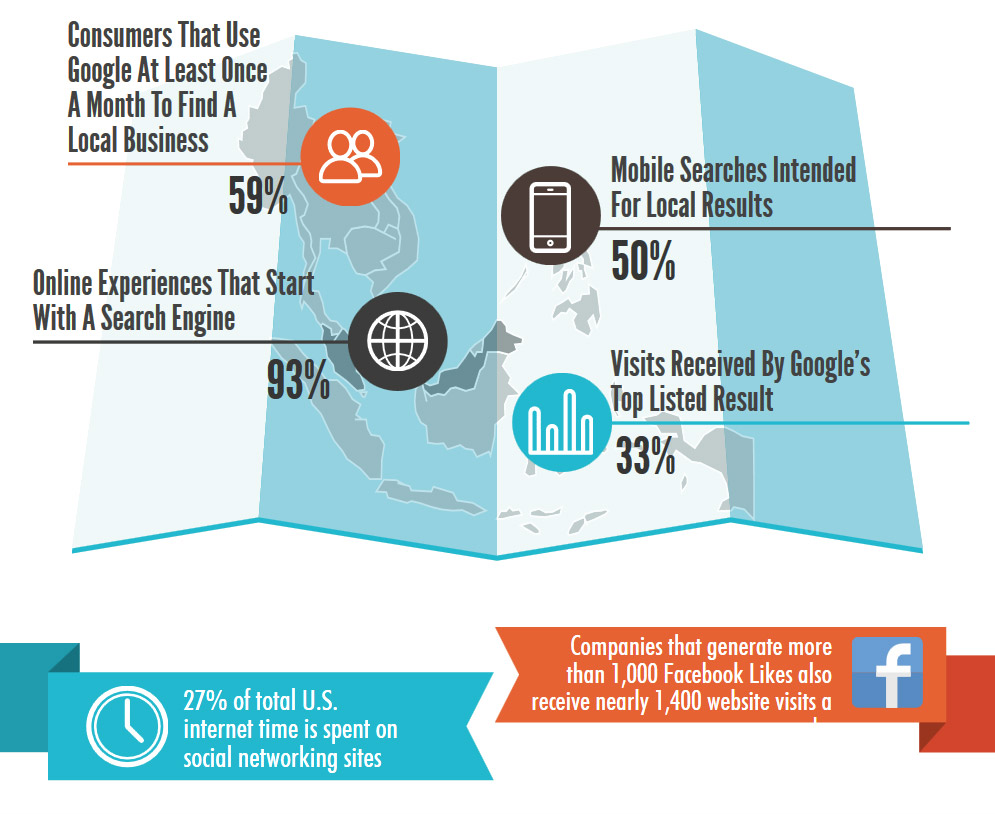 seo_dallas_texas_facts_tips_wht1